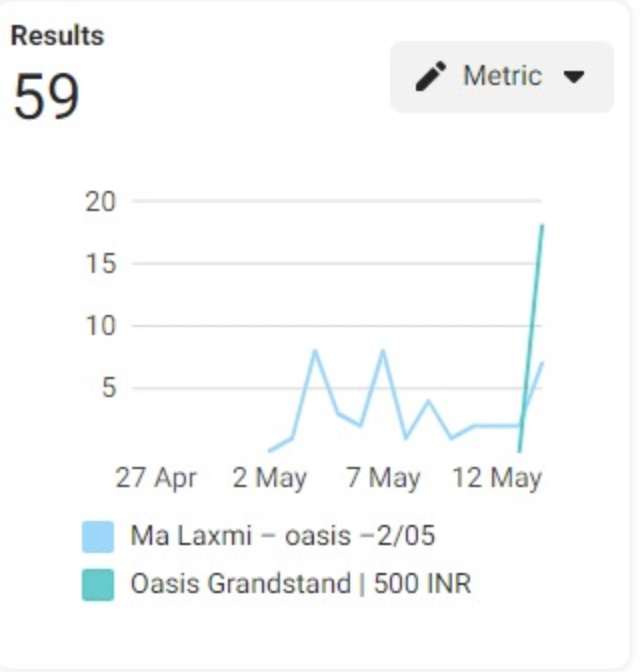 The Crucial 24-Hour Rule: Why Your Feedback on Leads is Vital for AAJneeti's Success